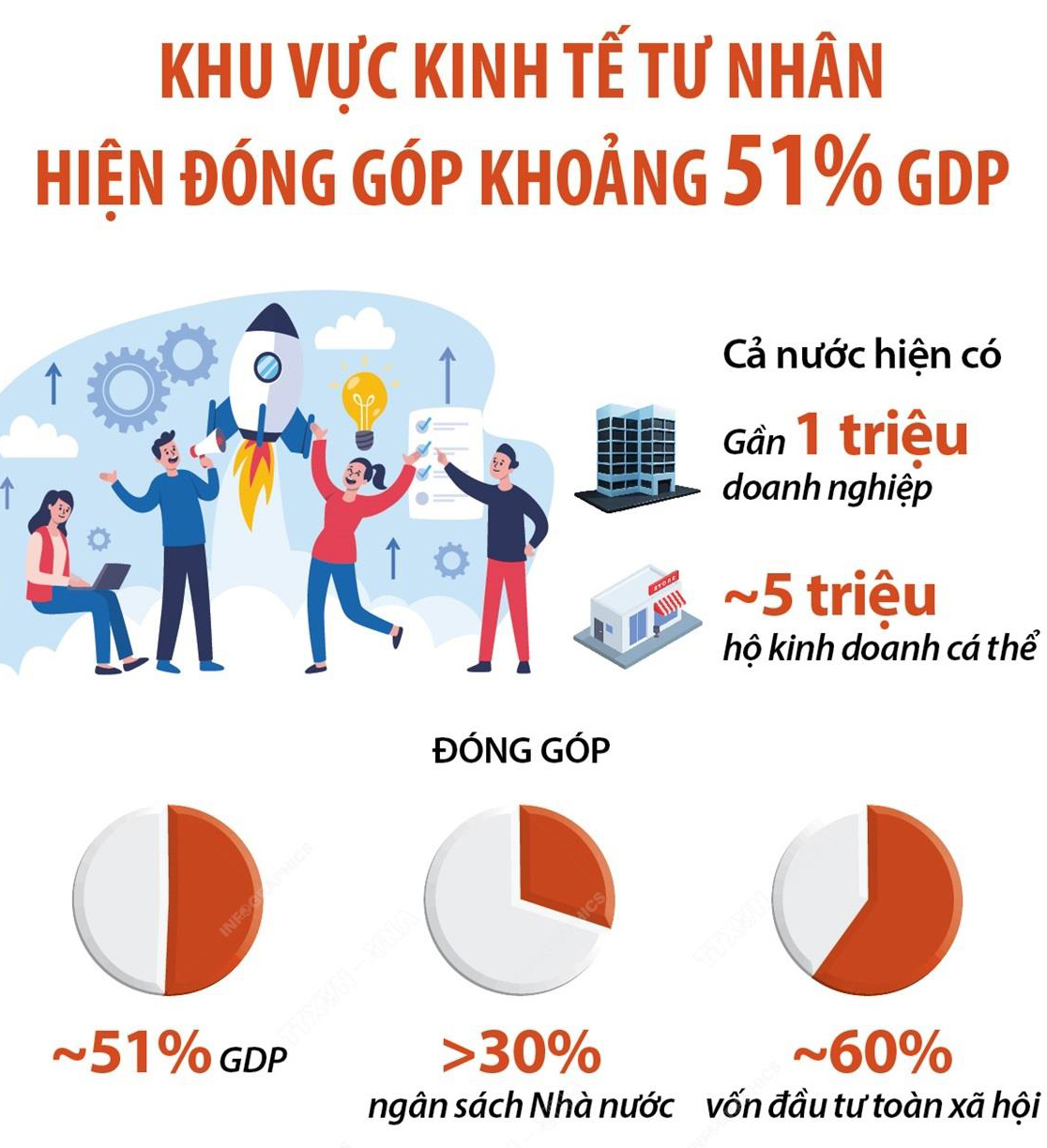 Nghị quyết quan trọng nhất giúp kinh tế tư nhân bứt phá - Ảnh 2